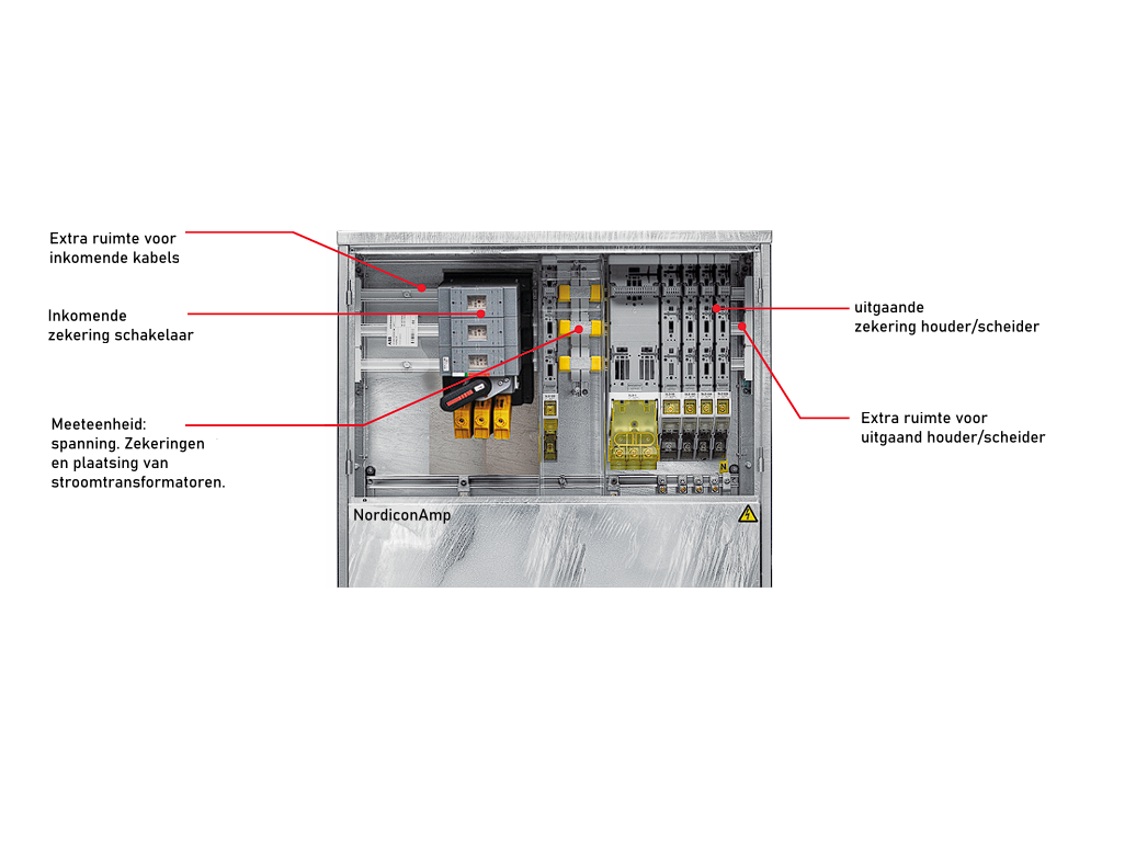 IEC 61439-5-certificering